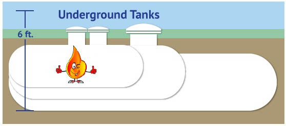 Discount Propane--Underground Tanks